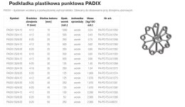 PODKŁADKA PLASTIKOWA PUNKTOWA PADIX 25/8-16 RING UN